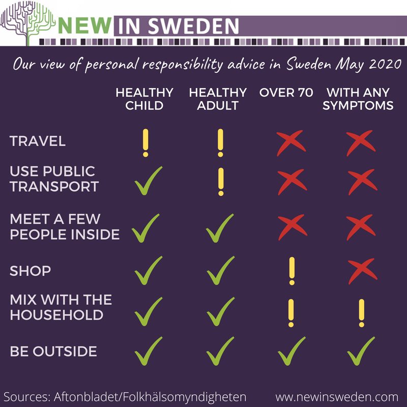 Sweden's covid-19 advice - New in Sweden